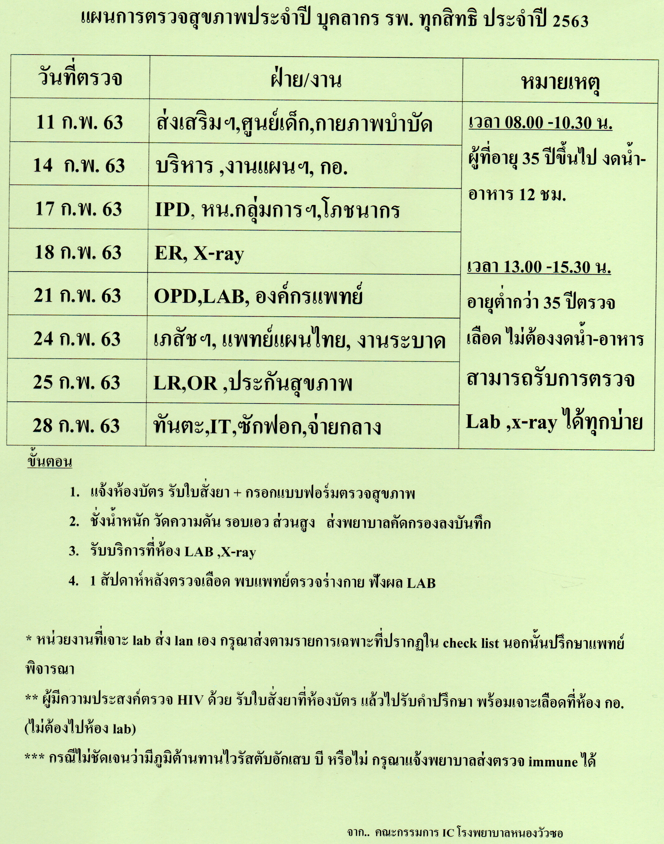 ‘แผนการตรวจสุขภาพประจำปีบุคลากรโรงพยาบาลหนองวัวซอ